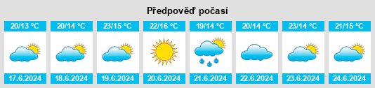 Výhled počasí pro místo Berwick na Slunečno.cz