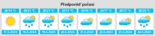 Výhled počasí pro místo Bethany na Slunečno.cz