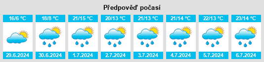 Výhled počasí pro místo Binscarth na Slunečno.cz