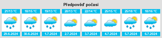Výhled počasí pro místo Borden na Slunečno.cz