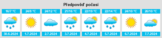 Výhled počasí pro místo Bourlamaque na Slunečno.cz