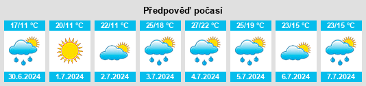Výhled počasí pro místo Brechin na Slunečno.cz