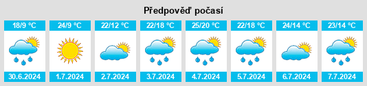Výhled počasí pro místo Callander na Slunečno.cz