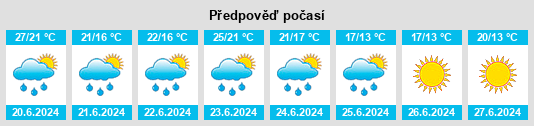 Výhled počasí pro místo Campbellford na Slunečno.cz
