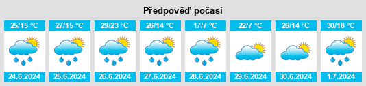 Výhled počasí pro místo Canfield na Slunečno.cz