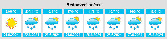 Výhled počasí pro místo Canim Lake na Slunečno.cz