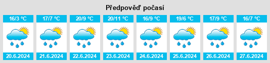 Výhled počasí pro místo Canmore na Slunečno.cz