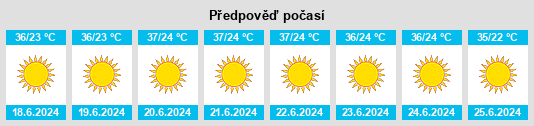 Výhled počasí pro místo Zefta na Slunečno.cz