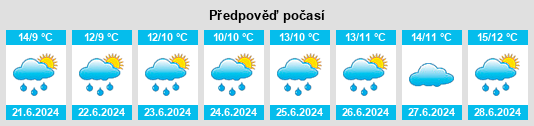 Výhled počasí pro místo Carbonear na Slunečno.cz