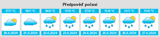 Výhled počasí pro místo Carcross na Slunečno.cz