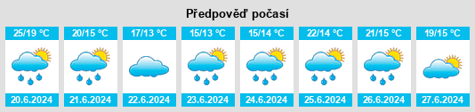 Výhled počasí pro místo Cardigan na Slunečno.cz