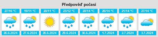 Výhled počasí pro místo Carmel na Slunečno.cz