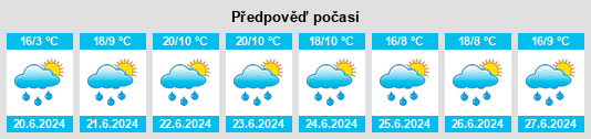 Výhled počasí pro místo Caroline na Slunečno.cz