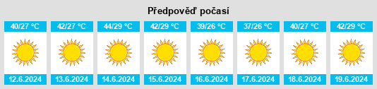 Výhled počasí pro místo Ţāmiyah na Slunečno.cz