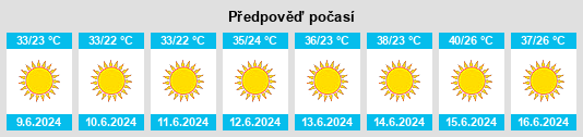 Výhled počasí pro místo Ţalkhā na Slunečno.cz
