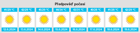 Výhled počasí pro místo Ţahţā na Slunečno.cz