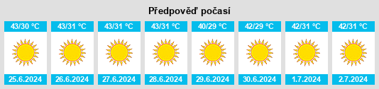 Výhled počasí pro místo Muḩāfaz̧at Sūhāj na Slunečno.cz