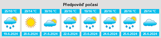 Výhled počasí pro místo Chilliwack na Slunečno.cz