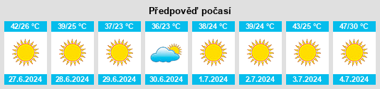 Výhled počasí pro místo Siwa Oasis na Slunečno.cz