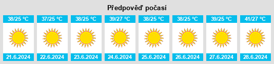 Výhled počasí pro místo Shibīn al Kawm na Slunečno.cz