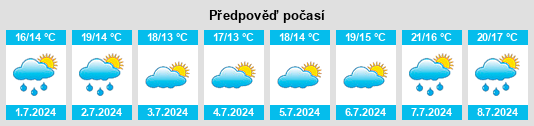 Výhled počasí pro místo Colpton na Slunečno.cz
