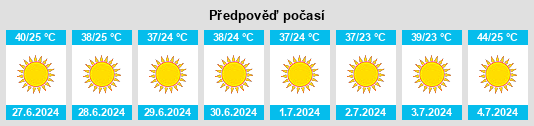Výhled počasí pro místo Sarābiyūm na Slunečno.cz