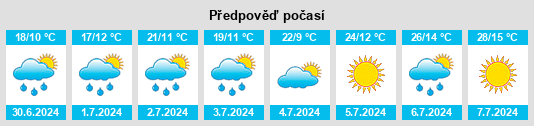 Výhled počasí pro místo Coronation na Slunečno.cz