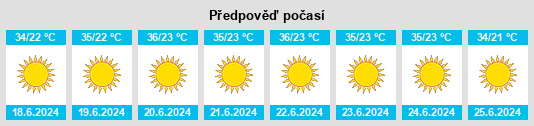 Výhled počasí pro místo Samannūd na Slunečno.cz