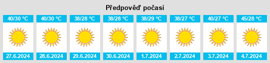 Výhled počasí pro místo Samālūţ na Slunečno.cz