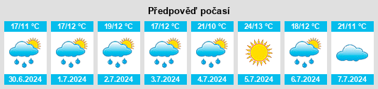 Výhled počasí pro místo Craigmyle na Slunečno.cz