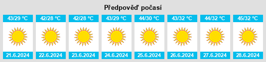 Výhled počasí pro místo Sāḩil Ţahţā na Slunečno.cz