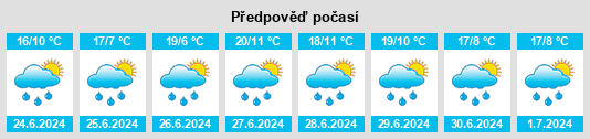 Výhled počasí pro místo Crossfield na Slunečno.cz
