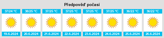 Výhled počasí pro místo Quwaysinā na Slunečno.cz