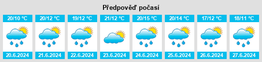 Výhled počasí pro místo Dafoe na Slunečno.cz