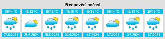 Výhled počasí pro místo Dalhousie Road na Slunečno.cz