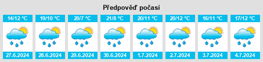Výhled počasí pro místo Dapp na Slunečno.cz