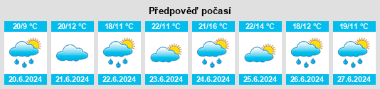 Výhled počasí pro místo Davidson na Slunečno.cz