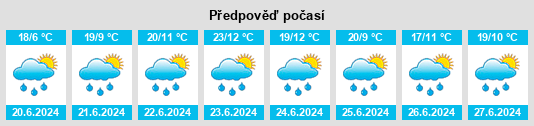 Výhled počasí pro místo Daysland na Slunečno.cz