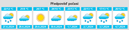 Výhled počasí pro místo Deadwood na Slunečno.cz