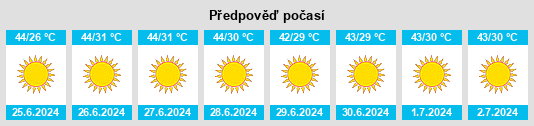 Výhled počasí pro místo Kousa na Slunečno.cz