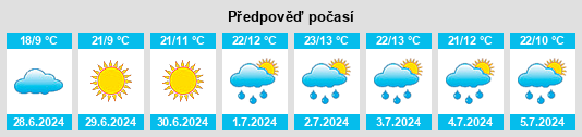 Výhled počasí pro místo Debden na Slunečno.cz