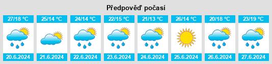 Výhled počasí pro místo Deep River na Slunečno.cz