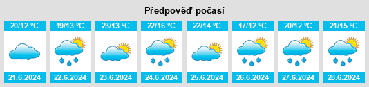 Výhled počasí pro místo Delisle na Slunečno.cz