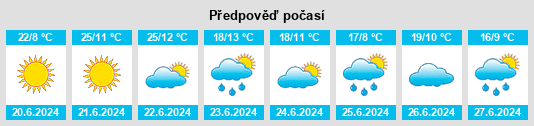 Výhled počasí pro místo Demmitt na Slunečno.cz
