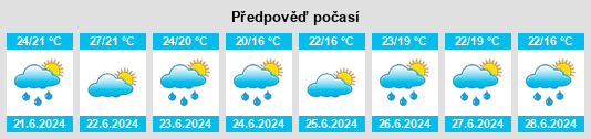 Výhled počasí pro místo Denfield na Slunečno.cz