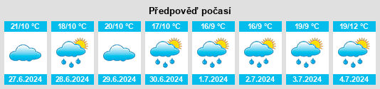 Výhled počasí pro místo Dezadeash na Slunečno.cz