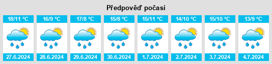 Výhled počasí pro místo Didsbury na Slunečno.cz