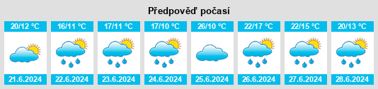 Výhled počasí pro místo Didyme na Slunečno.cz