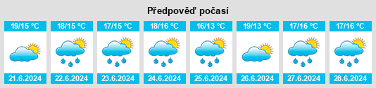 Výhled počasí pro místo Digby na Slunečno.cz