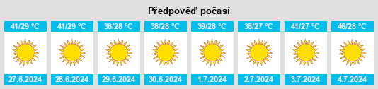 Výhled počasí pro místo Qaşr al Farāfirah na Slunečno.cz